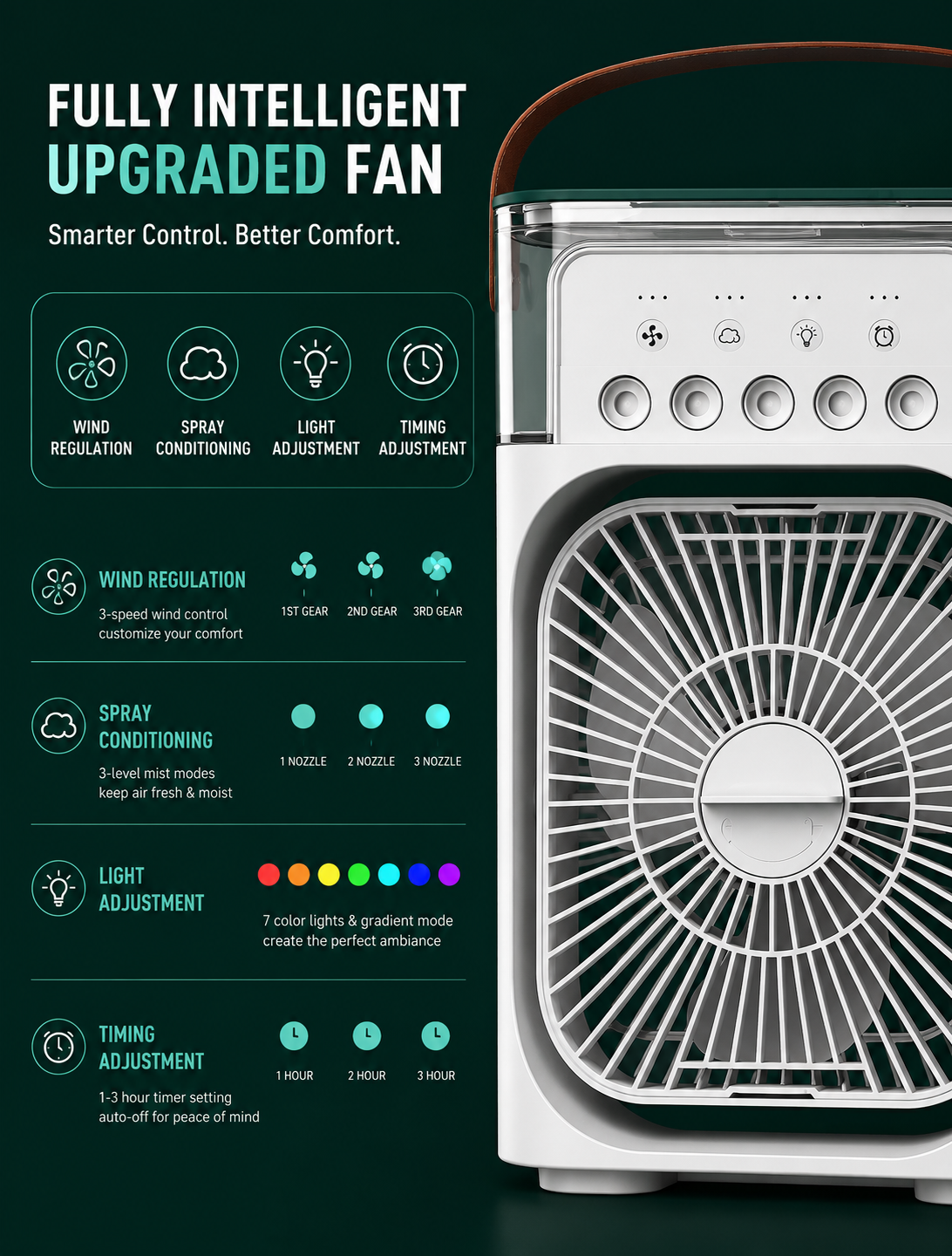 The PolarMist Fan™